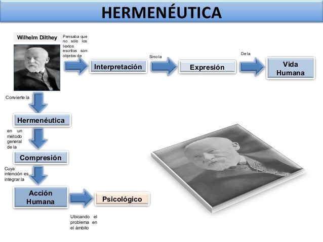 Hermeneutica