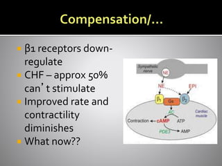  β1 receptors down-
regulate
 CHF – approx 50%
can’t stimulate
 Improved rate and
contractility
diminishes
 What now??
 