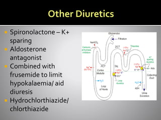  Spironolactone – K+
sparing
 Aldosterone
antagonist
 Combined with
frusemide to limit
hypokalaemia/ aid
diuresis
 Hydrochlorthiazide/
chlorthiazide
 