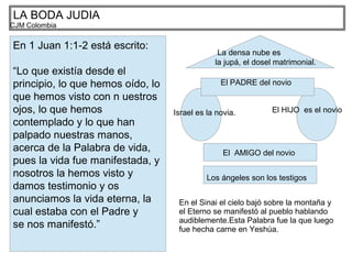 LA BODA JUDIA
CJM Colombia
En 1 Juan 1:1-2 está escrito:
“Lo que existía desde el
principio, lo que hemos oído, lo
que hemos visto con n uestros
ojos, lo que hemos
contemplado y lo que han
palpado nuestras manos,
acerca de la Palabra de vida,
pues la vida fue manifestada, y
nosotros la hemos visto y
damos testimonio y os
anunciamos la vida eterna, la
cual estaba con el Padre y
se nos manifestó.”
Israel es la novia. El HIJO es el novio
El PADRE del novio
El AMIGO del novio
Los ángeles son los testigos
La densa nube es
la jupá, el dosel matrimonial.
En el Sinai el cielo bajó sobre la montaña y
el Eterno se manifestó al pueblo hablando
audiblemente.Esta Palabra fue la que luego
fue hecha carne en Yeshúa.
 