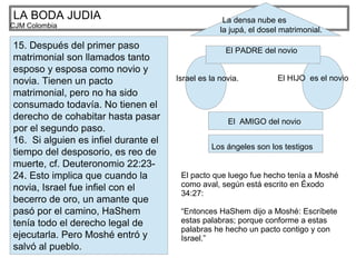 LA BODA JUDIA
CJM Colombia
15. Después del primer paso
matrimonial son llamados tanto
esposo y esposa como novio y
novia. Tienen un pacto
matrimonial, pero no ha sido
consumado todavía. No tienen el
derecho de cohabitar hasta pasar
por el segundo paso.
16. Si alguien es infiel durante el
tiempo del desposorio, es reo de
muerte, cf. Deuteronomio 22:23-
24. Esto implica que cuando la
novia, Israel fue infiel con el
becerro de oro, un amante que
pasó por el camino, HaShem
tenía todo el derecho legal de
ejecutarla. Pero Moshé entró y
salvó al pueblo.
Israel es la novia. El HIJO es el novio
El PADRE del novio
El AMIGO del novio
Los ángeles son los testigos
La densa nube es
la jupá, el dosel matrimonial.
El pacto que luego fue hecho tenía a Moshé
como aval, según está escrito en Éxodo
34:27:
“Entonces HaShem dijo a Moshé: Escríbete
estas palabras; porque conforme a estas
palabras he hecho un pacto contigo y con
Israel.”
 