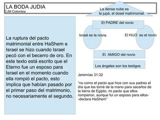 LA BODA JUDIA
CJM Colombia
La ruptura del pacto
matrimonial entre HaShem e
Israel se hizo cuando Israel
pecó con el becerro de oro. En
este texto está escrito que el
Eterno fue un esposo para
Israel en el momento cuando
ella rompió el pacto, esto
implica que habían pasado por
el primer paso del matrimonio,
no necesariamente el segundo.
Israel es la novia. El HIJO es el novio
El PADRE del novio
El AMIGO del novio
Los ángeles son los testigos
La densa nube es
la jupá, el dosel matrimonial.
Jeremías 31:32
“no como el pacto que hice con sus padres el
día que los tomé de la mano para sacarlos de
la tierra de Egipto, mi pacto que ellos
rompieron, aunque fui un esposo para ellos-
-declara HaShem”
 