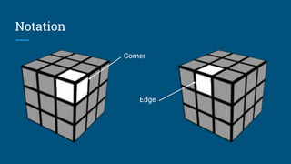 Notation
Corner
Edge
 