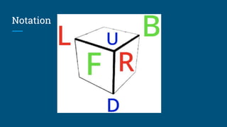 Notation
Corner
Edge
 