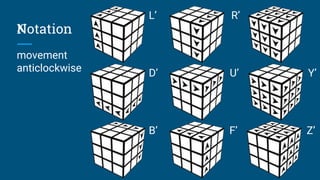Notation
L’ R’
X’
D’ U’ Y’
B’ F’ Z’
movement
anticlockwise
 