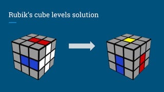 Rubik’s cube levels solution
 