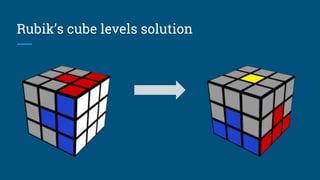 Rubik’s cube levels solution
 