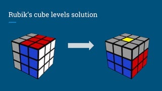 Rubik’s cube levels solution
 