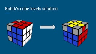 Rubik’s cube levels solution
 