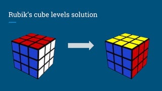 Rubik’s cube levels solution
 