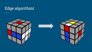 Edge algorithmt
 