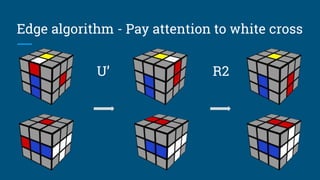 Edge algorithm - Pay attention to white cross
U’ R2
 