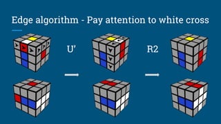 Edge algorithm - Pay attention to white cross
U’ R2
 