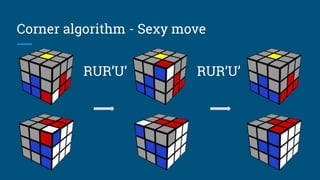 Corner algorithm - Sexy move
RUR’U’ RUR’U’
 