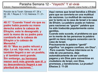 Parasha Semana 12 - “Vayechi” Y el vivió

Edición: RegresandoalasRaices.org – mesianicoscolombia@gmail.com - Estudio: Liiana Hunter y K Blad

Porción de la Torah: Génesis 47: 28 a
50: 26; 1 Reyes 2: 1-12; Hebreos 11: 2122

48:17 “Cuando Yosef vio que su
padre había puesto su mano
derecha sobre la cabeza de
Efrayim, esto le desagradó; y
asió la mano de su padre para
cambiarla de la cabeza de
Efrayim a la cabeza de
Menashé.”
48:19 “Mas su padre rehusó y
dijo: Lo sé, hijo mío, lo sé; él
también llegará a ser un pueblo,
y él también será grande.
Sin embargo, su hermano
menor será más grande que él, y
su descendencia llegará a ser
plenitud de naciones.”

Aquí vemos que Israel bendice a Efraim
para que se convierta en una multitud
de naciones. La multitud de naciones
por lo tanto es la casa de Israel o la casa
de Efraim. La palabra usada en hebreo
para naciones es “goyim” palabra que
ha sido traducida popularmente como
gentiles.
Cuando esto sucede, el problema es que
en la mente de las personas la palabra
gentil no tiene ninguna conexión con la
casa de Israel.
Precisamente la palabra “gentil”
significa “un pagano confuso, sin Dios”.
Pero cuando Yeshua interviene en la
vida de una persona, deja
automáticamente de ser confuso
pagano y sin Dios para convertirse en
ciudadano de Israel, con Dios,
promesas, y bendiciones. La prueba?
Efesios 2: 11-20 40

 
