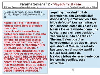 Parasha Semana 12 - “Vayechi” Y el vivió

Edición: RegresandoalasRaices.org – mesianicoscolombia@gmail.com - Estudio: Liiana Hunter y K Blad

Porción de la Torah: Génesis 47: 28 a
50: 26; 1 Reyes 2: 1-12; Hebreos 11: 2122

Hechos 15:14-18: “Shimón ha
relatado cómo Eloha al principio
tuvo a bien
tomar de entre los gentiles un
pueblo para su nombre. Y con esto
concuerdan las palabras de los
profetas, tal como está escrito:
DESPUES DE ESTO VOLVERE, Y
REEDIFICARE EL TABERNACULO
DE DAVID QUE HA CAIDO. Y
REEDIFICARE SUS RUINAS, Y LO
LEVANTARE DE NUEVO, PARA
QUE EL RESTO DE LOS HOMBRES
BUSQUE AL SEÑOR, Y TODOS LOS
GENTILES QUE SON LLAMADOS
POR MI NOMBRE, DICE EL SEÑOR,
QUE HACE SABER TODO ESTO
DESDE TIEMPOS ANTIGUOS.”

Aquí hay una similitud de
expresiones con Génesis 48:8
donde dice que Yaakov vio a los
hijos de Yosef. Los samaritanos
son descendientes de Yosef y el
Mesías los está viendo como una
cosecha para el reino venidero.
Yeshúa se quedó dos días en
Shejem. Estos dos días
corresponden a los dos mil años
que ahora el Mesías ha estado
buscando en el mundo gentil a
los descendientes de
las doce tribus de Israel junto con
los demás gentiles, para
salvarlos.
49

 