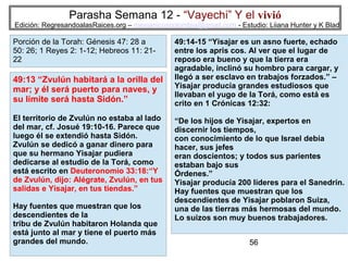 Parasha Semana 12 - “Vayechi” Y el vivió

Edición: RegresandoalasRaices.org – mesianicoscolombia@gmail.com - Estudio: Liiana Hunter y K Blad

Porción de la Torah: Génesis 47: 28 a
50: 26; 1 Reyes 2: 1-12; Hebreos 11: 2122

49:13 “Zvulún habitará a la orilla del
mar; y él será puerto para naves, y
su límite será hasta Sidón.”
El territorio de Zvulún no estaba al lado
del mar, cf. Josué 19:10-16. Parece que
luego él se extendió hasta Sidón.
Zvulún se dedicó a ganar dinero para
que su hermano Yisajar pudiera
dedicarse al estudio de la Torá, como
está escrito en Deuteronomio 33:18:“Y
de Zvulún, dijo: Alégrate, Zvulún, en tus
salidas e Yisajar, en tus tiendas.”
Hay fuentes que muestran que los
descendientes de la
tribu de Zvulún habitaron Holanda que
está junto al mar y tiene el puerto más
grandes del mundo.

49:14-15 “Yisajar es un asno fuerte, echado
entre los apris cos. Al ver que el lugar de
reposo era bueno y que la tierra era
agradable, inclinó su hombro para cargar, y
llegó a ser esclavo en trabajos forzados.” –
Yisajar producía grandes estudiosos que
llevaban el yugo de la Torá, como está es
crito en 1 Crónicas 12:32:
“De los hijos de Yisajar, expertos en
discernir los tiempos,
con conocimiento de lo que Israel debía
hacer, sus jefes
eran doscientos; y todos sus parientes
estaban bajo sus
Órdenes.”
Yisajar producía 200 líderes para el Sanedrín.
Hay fuentes que muestran que los
descendientes de Yisajar poblaron Suiza,
una de las tierras más hermosas del mundo.
Lo suizos son muy buenos trabajadores.
56

 