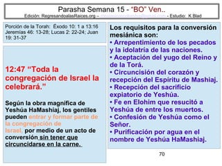Parasha Semana 15 - “BO” Ven..

Edición: RegresandoalasRaices.org – mesianicoscolombia@gmail.com - Estudio: K Blad

Porción de la Torah: Éxodo 10: 1 a 13:16
Jeremías 46: 13-28; Lucas 2: 22-24; Juan
19: 31-37

12:47 “Toda la
congregación de Israel la
celebrará.”
Según la obra magnífica de
Yeshúa HaMashíaj, los gentiles
pueden entrar y formar parte de
la congregación de
Israel, por medio de un acto de
conversión sin tener que
circuncidarse en la carne.

Los requisitos para la conversión
mesiánica son:
• Arrepentimiento de los pecados
y la idolatría de las naciones.
• Aceptación del yugo del Reino y
de la Torá.
• Circuncisión del corazón y
recepción del Espíritu de Mashiaj.
• Recepción del sacrificio
expiatorio de Yeshúa.
• Fe en Elohim que resucitó a
Yeshúa de entre los muertos.
• Confesión de Yeshúa como el
Señor.
• Purificación por agua en el
nombre de Yeshúa HaMashiaj.
70

 