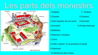 1.Església 11. Hòsteria
2.Claustre 12.Quadres
3.Sala Capitular: lloc de reunió 13.Dormitori
4.Cementiri 14.Porteria Almoines
5.Biblioteca
6.Refectori o menjador
7.Cuina
8.Celler o graner: on es guardava el menjar
9.Infermeria
10.Habitacions dels monjos
 