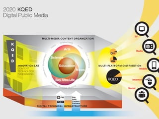 Can local web
Sites work with
Broadcast medium
and vice versa?