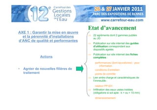 Etat d’avancement
AXE 1 : Garantir la mise en œuvre
                                      ⇒ 22 agréments dont 2 gammes publiés
  et la pérennité d'installations       au JO
d’ANC de qualité et performantes
                                      ⇒ Publication sur site internet des guides
                                        d'utilisation correspondant aux
                                        dispositifs agréés
                                      ⇒ Publication sur site internet des fiches
              Actions                   complètes :

                                           performances (dont épuratoires) : pour
                                               information
•   Agréer de nouvelles filières de        conditions d’entretien
    traitement                             points de contrôle
                                      ⇒ Lien entre charge et caractéristiques de
                                        l’immeuble :

                                          relation PP-EH
                                      ⇒ Infiltration des eaux usées traitées
                                        (obligatoire si sol apte : k > ou = 10 mm)

                                           dimensionnement
 