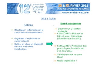 AXE 1 (suite)

                                            Etat d’avancement
         Actions
                                       ⇒ Création d’un GT ad’hoc
Développer la formation et le
                                         envisagée
savoir-faire des installateurs        ⇒ CEMAGREF : Bilan sur les
                                        filtres à sables horizontaux
Organiser la recherche en               (disponible sur site ANC)
matière d’ANC
Mettre en place un dispositif
de suivi in situ des                  ⇒ CEMAGREF : Proposition d'un
installations                           protocole pour le suivi in situ
                                        d’ici fin d’année
                                      ⇒ Valoriser travaux en cours
                                        (Tarn)
                                      ⇒ Quelle organisation ?
 