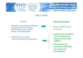AXE 1 (suite)


            Actions                                Etat d’avancement

Identifier et favoriser les filières
d’assainissement les plus                       ⇒ Saisine ANSES lancée
performantes vis-à-vis du                         sur le sujet
risque microbiologique
                                                ⇒ position des ministères
Améliorer les normes                              sur la nécessité de
communautaires et françaises                      réviser la norme EN
                                                  12566-3
                                                ⇒ Participation de
                                                  techniciens SPANCs
                                                  aux travaux de
                                                  normalisation
 