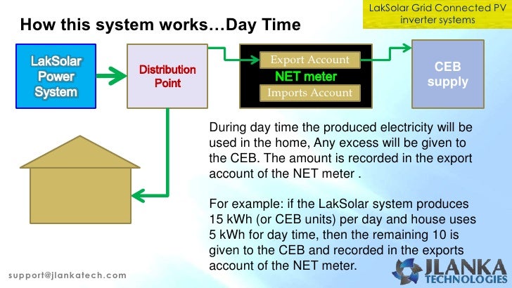 Ceb Approved Net Meter System In Sri Lanka