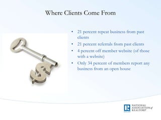 Where Clients Come From
• 21 percent repeat business from past
clients
• 21 percent referrals from past clients
• 4 percent off member website (of those
with a website)
• Only 34 percent of members report any
business from an open house
 