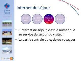 Internet de séjour
                             3.
     1 . Site   2 . Web   Internet
                                     4. A.N.T
      web        social      de
                           séjour


• L’Internet de séjour, c’est le numérique
  au service du séjour du visiteur.
• La partie centrale du cycle du voyageur
 