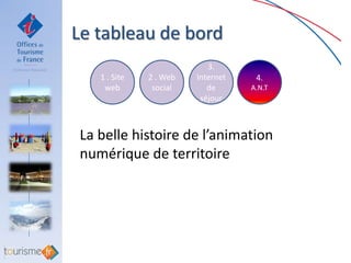 Le tableau de bord
                           3.
   1 . Site   2 . Web   Internet    4.
    web        social      de      A.N.T
                         séjour



La belle histoire de l’animation
numérique de territoire
 