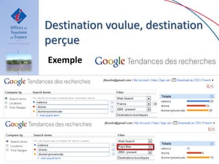 Destination voulue, destination
perçue
Exemple
 