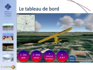 Le tableau de bord




                         3.
1 . Site   2 . Web                4.
                     Internet
 web        social   de séjour   A.N.T   ORGA
                                         NISER
 
