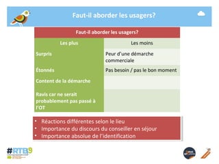 Faut-il aborder les usagers? 
Faut-il aborder les usagers? 
Les plus Les moins 
Surpris Peur d’une démarche 
commerciale 
Étonnés Pas besoin / pas le bon moment 
Content de la démarche 
Ravis car ne serait 
probablement pas passé à 
l’OT 
• Réactions différentes selon le lieu 
• Importance du discours du conseiller en séjour 
• Importance absolue de l’identification 
• Réactions différentes selon le lieu 
• Importance du discours du conseiller en séjour 
• Importance absolue de l’identification 
19/ 11 / 2014 -16- 
 