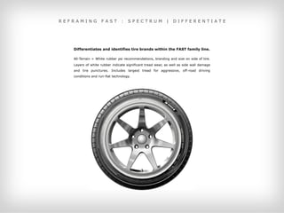 REFRAMING           FAST        :   SPECTRUM               |   DIFFERENTIATE




   Differentiates and identifies tire brands within the FAST family line.

   All-Terrain = White rubber psi recommendations, branding and size on side of tire.
   Layers of white rubber indicate significant tread wear, as well as side wall damage
   and tire punctures. Includes largest tread for aggressive, off-road driving
   conditions and run-flat technology.
 