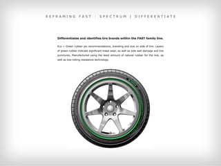 REFRAMING           FAST         :   SPECTRUM               |   DIFFERENTIATE




   Differentiates and identifies tire brands within the FAST family line.

   Eco = Green rubber psi recommendations, branding and size on side of tire. Layers
   of green rubber indicate significant tread wear, as well as side wall damage and tire
   punctures. Manufactured using the least amount of natural rubber for the line, as
   well as low-rolling resistance technology.
 