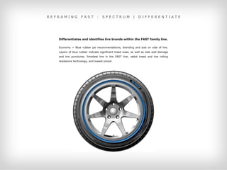 REFRAMING          FAST         :   SPECTRUM              |   DIFFERENTIATE




   Differentiates and identifies tire brands within the FAST family line.

   Economy = Blue rubber psi recommendations, branding and size on side of tire.
   Layers of blue rubber indicate significant tread wear, as well as side wall damage
   and tire punctures. Smallest tire in the FAST line, radial tread and low rolling
   resistance technology, and lowest priced.
 