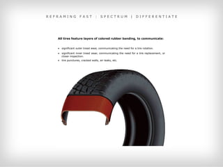 REFRAMING           FAST         :    SPECTRUM              |    DIFFERENTIATE




   All tires feature layers of colored rubber banding, to communicate:


   •  significant outer tread wear, communicating the need for a tire rotation.
   •  significant inner tread wear, communicating the need for a tire replacement, or
      closer inspection.
   •  tire punctures, cracked walls, air leaks, etc.
 