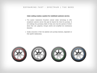 REFRAMING              FAST       :   SPECTRUM               |   THE       NEED




   Color-coding creates a system for mobilized customer service.


 •  This system implements Forsythe’s colored rubber technology to offer
   exceptional customer service that goes far beyond the initial tire purchase. It
   will challenge the purchasing habits of those who trust the opinions of others’
   above their own judgment, through colorful and simplified tire maintenance
   education.


 •  Guides consumers in their tire selection and purchase decisions, dependent on
   their specific needs/values.
 