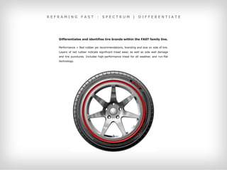 REFRAMING          FAST        :   SPECTRUM               |   DIFFERENTIATE




   Differentiates and identifies tire brands within the FAST family line.

   Performance = Red rubber psi recommendations, branding and size on side of tire.
   Layers of red rubber indicate significant tread wear, as well as side wall damage
   and tire punctures. Includes high-performance tread for all weather, and run-flat
   technology.
 
