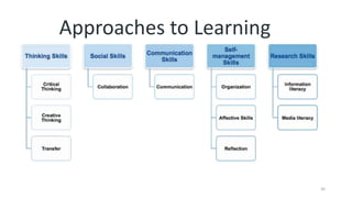 30
Approaches to Learning
 