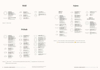 6059 DÉCOUVREZ LA GAMME COMPLÈTE / DISCOVER THE COMPLETE RANGE DÉCOUVREZ LA GAMME COMPLÈTE / DISCOVER THE COMPLETE RANGE
Prélude
assiette de
présentation 30.5 cm
assiette plate 25 cm
assiette à dessert 21 cm
assiette à gâteaux 19,5 cm
assiette à pain 15 cm
charger plate 12 in
flat base dinner plate 9.8 in
dessert plate 8.3 in
cake plate 7.7 in
bread & butter plate 5.9 in
bol salade GM 17 cm
bol salade PM 16 cm
soup-cereal bowl, large 6.3 in
soup-cereal bowl, small 6.7 in
tasse café 13 cl
soucoupe 12,5 cm
coffee cup 4.6 oz,
saucer 4.9 in
tasse café extra 17 cl
soucoupe 14,5 cm
extra coffee cup 7.8 oz,
saucer 5.7 in
tasse thé 22 cl
soucoupe 16 cm
tea cup 7.7 oz,
saucer 6.3 in
tasse déjeuner 40 cl
soucoupe 17,5 cm
breakfast cup 14 oz,
saucer 6.9 in
bol bouillon 32 cl
soucoupe 17,5 cm
cream soup cup 11 oz,
saucer 6.9 in
crémier MM 25 cl
crémier PM 20 cl
creamer, medium 8.7 oz,
creamer, small 7.1 oz
sucrier GM 35 cl
sucrier PM 20 cl
sugar bowl, large 12 oz
sugar bowl, small 7.1 oz
bol à sucre 15 cl
open sugar bowl 5.3 oz
théière GM 170 cl
teapot, large 60 oz
verseuse GM 110 cl
verseuse PM 50 cl
coffee pot, large 39 oz
coffee pot, small 18 oz
saladier GM 23 cm
salad serving bowl, large 9 in
plat ovale GM 41 x 26,5 cm
oval platter, large 16.1 x 10.4 in
plat ovale PM 33 x22 cm
oval platter, small 13 x 8.7 in
ravier 23 x 14,5 cm
relish dish 23 x 5.7 in
plat plat medium 30,5 cm
flat dish, medium 12 in
plat à gâteaux 30,5 cm
cake platter, medium 12 in
plat creux 26,5 x 20 cm
hollow dish 10.4 x 7.9 in
baker 22,5 x 17,5 cm
open veg. 8.9 x 6.9 in
saucière 30 cl
sauce boat 10.1 oz
légumier 250 cl
veg. tureen 88 oz
coupelle à crème 11,5 cm
fruit bowl 4.5 in
Existe en    blanc / white     bord couvert et filet marly platine brillant / platinum filets    bande platine 4mm / 4mm platinum band  
	 décor platine / platinum pattern
*
*
*
*
*
*
*
*
Arjuna
assiette de
présentation 32 cm
assiette 29 cm
assiette plate 27 cm
assiette à dessert 21 cm
assiette à pain 15,5 cm
charge plate 12.6 in
11.6 in plate
dinner plate 10.4 in
dessert plate 8.3 in
bread & butter plate 6.1 in
assiette creuse à aile
GM 26,5 cm
rim soup plate, large 10.4 in
bol salade GM 19,5 cm
bol salade PM 17 cm
soup-cereal bowl, large 7.7 in
soup-cereal bowl, small 6.7 in
tasse café 12 cl
soucoupe 14 cm
coffee cup 4.2 oz, saucer 5.5 in
tasse thé 22 cl
soucoupe 16,5 cm
tea cup 7.7 oz, saucer 6.5 in
assiette de
présentation 32 cm
assiette plate 27 cm
assiette dessert 21 cm
assiette à pain 16 cm
charge plate 12.6 in
dinner plate 10.4 in
dessert plate 8.3 in
bread & butter plate 6.3 in
plat plat à aile 39,5 cm
flat round dish with rim
15.5 in
plat creux à aile 39 cm
hollow round dish with rim
15.3 in
tasse déjeuner 35 cl
soucoupe 19 cm
breakfast cup 12 oz,
saucer 7.4 in
fiole à saké GM 17 cl
fiole à saké PM 15 cl
sake jug, large 7.8 oz,
sake jug, small 5.3 oz
sucrier, acc. or 25 cl
sugar bowl, gold acc. 8.7 oz
verseuse or 95 cl
coffee/teapot,
gold accessories 33 oz
saladier maxi 25 cm
saladier medium 21,5 cm
salad serving bowl, maxi 9.8 in
salad serving bowl, medium
8.5 in
plat plat maxi 35 cm
plat plat medium 32 cm
plat creux 29 cm
flat round dish, maxi 14 in
flat round dish, medium 12.6 in
hollow round dish 11 in
ARJUNA
BLANC
ARJUNA
INCRUSTATION
Existe en blanc sur blanc filets or / white on white with gold filets blanc sur latte / white on latte
	 blanc sur latte filets or / white on latte with gold filets incrustation or / gold incrustation
soupière acc. or 190 cl
soup tureen, gold
accessories 67 in
slider 5 cm
slider 2 in
Held
assiette de
présentation 30 cm
assiette plate 27 cm
assiette à gâteaux 18 cm
charger plate 13 in
dinner plate 10.6 in
cake plate 7.1 in
assiette creuse à aile MM
22,5 cm
rim soup plate, medium 9 in
tasse café 14 cl
soucoupe 13,5 cm
coffee cup 4.9 oz, saucer 5.3 in
tasse thé 30 cl
soucoupe 15 cm
tea cup 11 oz, saucer 5.9 in
crémier MM 30 cl
creamer, medium 11 oz
sucrier MM 40 cl
sugar bowl, medium 14 oz
théière anse inox 110 cl
teapot stainless steel randle
39 oz
Existe en blanc / white
*Tous les décors ne sont pas disponibles pour cette forme.
*Not all the patterns are available for this shape.
 