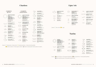 6261 DÉCOUVREZ LA GAMME COMPLÈTE / DISCOVER THE COMPLETE RANGE DÉCOUVREZ LA GAMME COMPLÈTE / DISCOVER THE COMPLETE RANGE
Chardons
CHARDONS
BLANCS
CHARDONS
INCRUSTATION
assiette de présentation
32 cm
assiette 29 cm
assiette plate 27 cm
assiette à dessert 21 cm
assiette à pain 15,5 cm
charger plate 12.6 in
dinner plate 11.4 in
dessert plate 8.3 in
10.6 in plate
bread & butter plate 6.3 in
bol salade GM 19,5 cm
soup-cereal bowl, large 7.7 in
tasse café 12 cl
soucoupe 14 cm
coffee cup 4 oz, saucer 4.7 in
tasse thé 20 cl
soucoupe 14 cm
tea cup 7.1 oz, saucer 5.5 in
tasse déjeuner 35 cl
soucoupe 19,5 cm
breakfast cup 12 oz,
saucer 7.7 in
crémier MM 25 cl
creamer, medium 8.7 oz
sucrier MM 25 cl
sugar bowl, medium 8.8 oz
verseuse GM 100 cl
coffee/teapot, large 35 oz
assiette de présentation
30 cm
assiette plate 26,5 cm
assiette à dessert 20,5 cm
assiette à pain 16 cm
charger plate 11.8 in
dinner plate 10.4 in
dessert plate 8.1 in
bread & butter plate 6.3 in
assiette creuse à aile
provence MM 23 cm
rim soup plate, medium 9 in
plat individuel GM
16 x 4,5 cm
individual dish,
large 6.3 x 1.8 in
plat individuel MM
13 x 6 cm
individual dish,
medium 5.1 x 2.4 in
plat individuel PM
10 x 7,5 cm
individual dish,
small 4 x 2.7 in
tasse café 12 cl
soucoupe 14 cm
coffee cup 2.8 oz,
saucer 4.5 in
tasse thé 20 cl
soucoupe 16,5 cm
tea cup 5.6 oz,
saucer 5.7 in
crémier MM 25 cl
creamer, medium 8.7 oz
sucrier MM 25 cl
sugar bowl, medium 8.8 oz
verseuse GM 100 cl
coffee/teapot, large 35 oz
tasse café 8 cl
soucoupe 11,5 cm
coffee cup 2.8 oz,
saucer 4.5 in
tasse thé 16 cl
soucoupe 14,5 cm
tea cup 5.6 oz,
saucer 5.7 in
crémier MM 17 cl
creamer, medium 7.8 oz
sucrier MM 20 cl
sugar bowl, medium 7.1 oz
verseuse GM 70 cl
coffee/tepot, large 25 oz
saladier GM 24 cm
saladier PM 20 cm
salad serving bowl, large 9.4 in
salad serving bowl, small 7.9 in
plat GM 30 cm
plat PM 24 cm
dish, large 11.8 in
dish, small 9.4 in
plat plat à aile 39,5 cm
flat dish with rim 15.5 in
plat creux à aile 39 cm
hollow round dish with rim
15.3 in
Existe en Chardons blancs / Chardons white Chardons blancs filets or / Chardons white with gold filets
	 Chardons incrustation or / Chardons gold incrustation Chardons incrustation platine / Chardons platinum incrustation
	
assiette de
présentation 30 cm
assiette plate 26,5 cm
assiette dessert 20,5 cm
assiette à pain 16 cm
charger plate 11.8 in
dinner plate 10.4 in
dessert plate 8.1 in
bread & butter plate 6.3 in
assiette creuse à aile MM
23 cm
rim soup plate, medium 9 in
tasse moka 6 cl
soucoupe 11 cl
mocha cup 2.1 oz,
saucer 4.3 in
Tsarine
tasse café 10 cl
soucoupe 14 cm
coffee cup 3.6 oz,
saucer 5.5 in
tasse thé 13 cl
soucoupe 15 cm
tea cup 4.6 oz,
saucer 5.9 in
tasse déjeuner 30 cl
soucoupe 17,5 cm
breakfast cup 11 oz,
saucer 6.9 in
bol bouillon 35 cl
soucoupe 17,5 cm
cream soup cup 12 oz,
saucer 6.9 in
crémier MM 15 cl
creamer, medium 5.3 oz
sucrier MM 35 cl
sugar bowl, medium 12 oz
verseuse GM 120 cl
coffee/teapot, large 42 oz
saladier GM 24 cm
salad serving bowl, large 9.4 in
soupière 205 cl
soup tureen 72 oz
plat plat medium 30,5 cm
flat round dish, medium 12 in
plat creux 30 cm
hollow round dish, 11.8 in
Existe en Tsarine vert finition or / Tsarine green with gold finish Tsarine violet finition or / Tsarine purple with gold finish
	 Tsarine violet finition platine / Tsarine purple with platinum finish
Ligne Asie
assiette creuse à aile
GM 26,5 cm
cloche 12,5 cm
rim soup plate, large 10.4 in,
lid 4.9 in
bol à soupe 14 cm
soup bowl 5.5 in
bol à riz 12 cm
rice bowl 4.7 in
bol à saké 4 cl
sake cup 1.5 oz
tasse thé asiatique 15 cl
couvercle 10 cm
soucoupe 11,5 cm
Asian tea cup 5.3 oz,
lid 3.9 in, saucer 4.5 in
plateau sur pieds/sushi
24,5 x 16 cm
rectangular tray
on stand/sushi 9.6 x 6.3 in
fiole à saké GM 20 cl
fiole à saké PM 13 cl
sake jug, small 4.6 oz
sake jug, large 7.1 oz
coupelle à condiment
GM/sushi 10 cm
condiment jug,
large/sushi 3.9 in
coupelle à condiment PM
7 cm
condiment jug, small 2.7 in
gouttière à macarons
22 x 5 cm
"macaroon" holder 8.7 x 2 in
cuillère asiatique 15,5 cm
Asian spoon 6.1 in
cuillère mise en bouche
9 cm
"mise en bouche" spoon
3.5 in
porte-baguettes
5,5 x 1,5 cm
stick holder 2.2 x 0,6 in
Existe en blanc / white or / gold
 