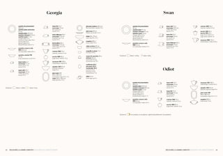 6463 DÉCOUVREZ LA GAMME COMPLÈTE / DISCOVER THE COMPLETE RANGE DÉCOUVREZ LA GAMME COMPLÈTE / DISCOVER THE COMPLETE RANGE
assiette de présentation
30,5 cm
assiette plate américaine
27 cm
assiette plate 25,5 cm
assiette à dessert 21,5 cm
assiette à pain 17 cm
charger plate 12 in
American dinner plate 10.6 in
dinner plate 10 in
dessert plate 8.5 in
Bread & Butter plate 6.7 in
assiette creuse à aile
MM 20,5 cm
rim soup plate, medium 8.1 in
assiette calotte PM
19 cm
soup cereal bowl, small 7.5 in
tasse moka 6 cl
soucoupe 11 cm
mocha cup 2.1 oz,
saucer 4.3 in
tasse café 10 cl
soucoupe 14 cm
coffee cup 3.6 oz,
saucer 5.5 in
Georgia
tasse thé 13 cl
soucoupe 15 cm
tea cup 4.6 oz,
saucer 5.9 in
tasse déjeuner 30 cl
soucoupe 17,5 cm
breakfast cup 11 oz,
saucer 6.9 in
bol bouillon 35 cl
soucoupe 17,5 cm
cream soup cup 12 oz,
saucer 6.9 in
crémier MM 15 cl
creamer, medium 5.3 oz
sucrier MM 35 cl
sugar bowl, medium 12 oz
verseuse GM 120 cl
coffee/teapot, large 42 oz
saladier GM 24 cm
salad serving bowl,
large 9.4 in
plat ovale GM
39,5 x 28,5 cm
oval platter, large 15.5 x 11.2
ravier 24,5 x 18,5 cm
relish dish 9.6 x 7.3 in
plat plat medium 30,5 cm
flat round dish, medium 12 in
plat creux 29 cm
hollow round dish 11.4 in
baker 24 x 19 cm
open veg. 24 x 7.5 in
soupière 205 cl
soup tureen 72 oz
Jatte à crème 20 cm
cream mousse bowl 7.9 in
coupelle à crème 11 cl
fruit bowl 3.9 oz
corps de sauciére 45 cl
plateau 20 cm
sauce boat 15.2 oz
sauce boat tray 7.8 in
confiturier 35 cl
pot pourri 35 cl
moutardier 20 cl
jam bowl 12 oz
pot pourri 12 oz
mustard bowl 7 oz
slider 5 cm
slider egg cup 2 in
Odiot
assiette de présentation
30,5 cm
assiette plate 25,5 cm
assiette à dessert 20,5 cm
assiette à pain 17 cm
charger plate 12 in
dinner plate 10.6 in
dessert plate 8.5 in
bread & butter plate 6.7 in
assiette creuse à aile
MM 23 cm
rim soup plate, medium 8.1 in
tasse café 10 cl
soucoupe 14 cm
coffee cup 3.6 oz,
saucer 5.5 in
tasse thé 13 cl
soucoupe 15 cm
teacup 4.6 oz,
saucer 5.9 in
crémier MM 15 cl
creamer, medium 5.3 oz
sucrier MM 35 cl
sugar bowl, medium 12 oz
verseuse GM 120 cl
coffee/teapot, medium 42 oz
saladier GM 24 cm
salad serving bowl, large 9.4 in
plat ovale GM
39,5 x 28,5 cm
oval platter, large 15.5 x 11.2
soupière 205 cl
soup tureen 72 oz
Existe en incrustation or et platine / gold and platinum incrustation
Existe en blanc / white ivoire / ivory
Swan
assiette de présentation
32 cm
assiette plate 27 cm
assiette à dessert 21 cm
assiette à pain 16 cm
charger plate 12.6 in
dinner plate 10.6 in
dessert plate 8.2
Bread & Butter plate 6.3 in
assiette creuse à aile
MM 23 cm
rim soup plate, medium 9 in
tasse café 16 cl
soucoupe 14,5 cm
coffee cup 5.6 oz,
saucer 5.7 in
tasse thé 23 cl
soucoupe 16 cm
tea cup 8.1 oz,
saucer 6.3 in
tasse déjeuner 35 cl
soucoupe 19 cm
breakfast cup 12 oz,
saucer 7.5 in
crémier MM 18 cl
creamer, medium 6.3 oz
sucrier GM 35 cl
sucrier PM 23 cl
sugar bowl, large 12 oz
sugar bowl, small 8.1 oz
verseuse MM 110 cl
coffee/teapot, medium 39 oz
Existe en blanc / white, latte / latte
 
