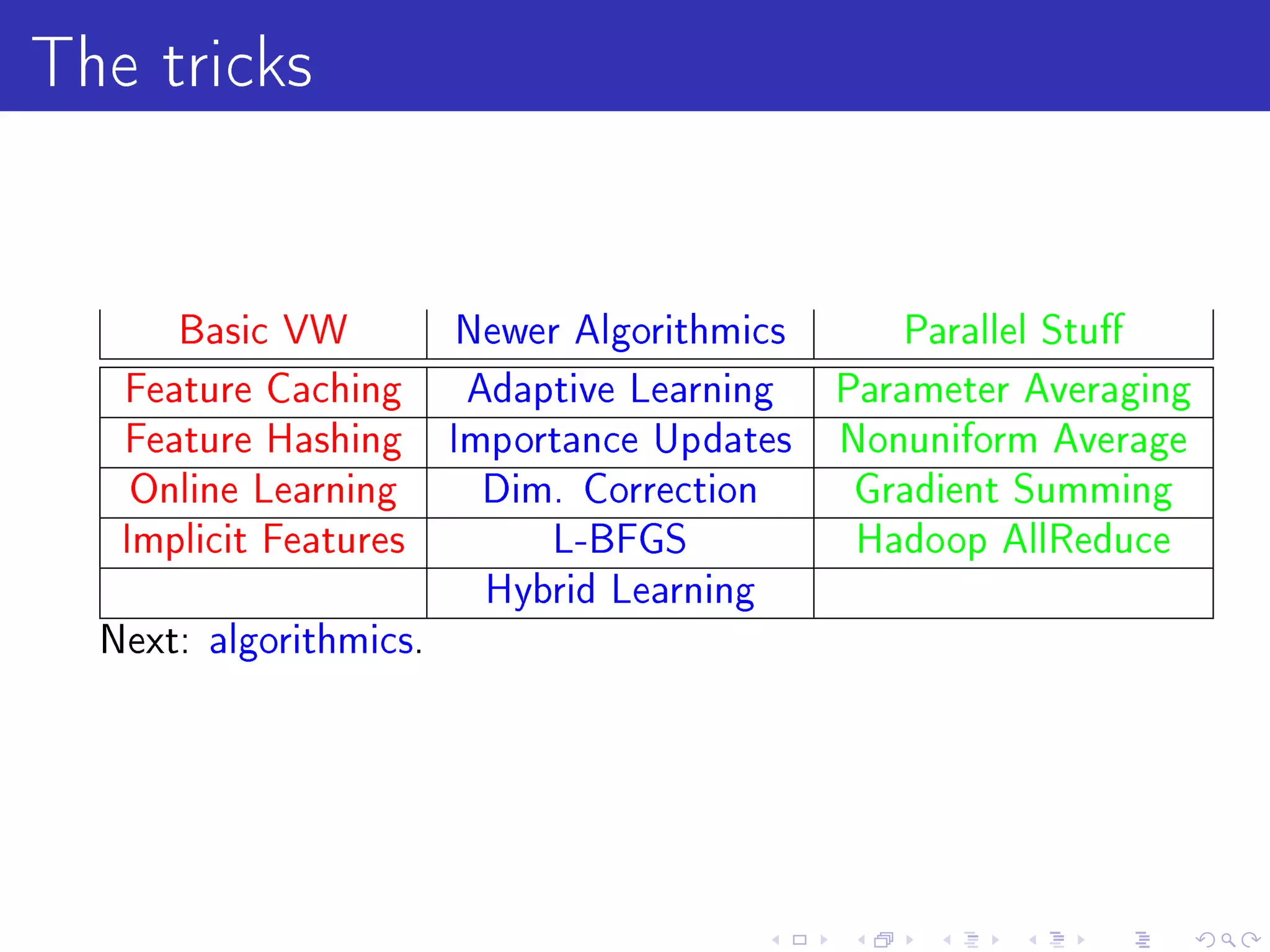 The tricks

      Basic VW          Newer Algorithmics      Parallel Stu

   Feature Caching      Adaptive Learning    Parameter Averaging
   Feature Hashing      Importance Updates   Nonuniform Average
   Online Learning       Dim. Correction     Gradient Summing
   Implicit Features         L-BFGS           Hadoop AllReduce
                         Hybrid Learning
  Next: algorithmics.
 
