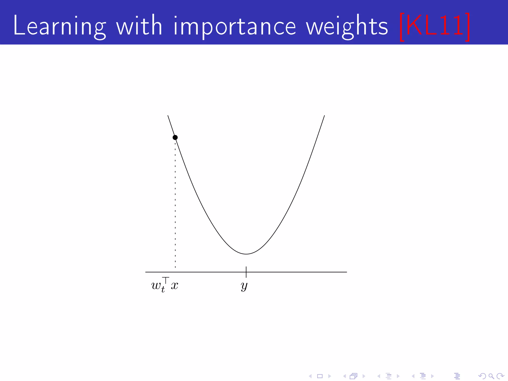 Learning with importance weights [KL11]




           wt x    y
 