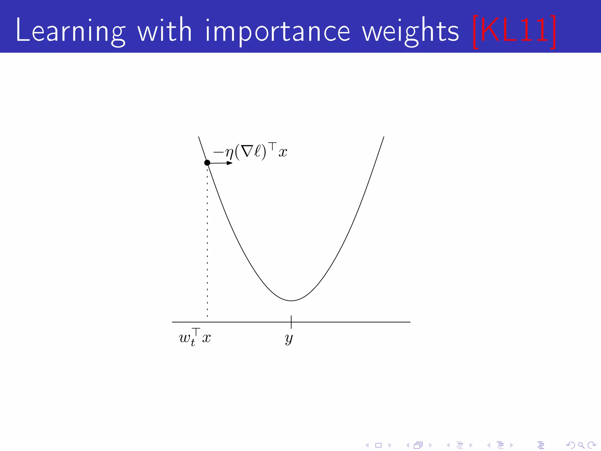 Learning with importance weights [KL11]

                  −η(   ) x




           wt x           y
 