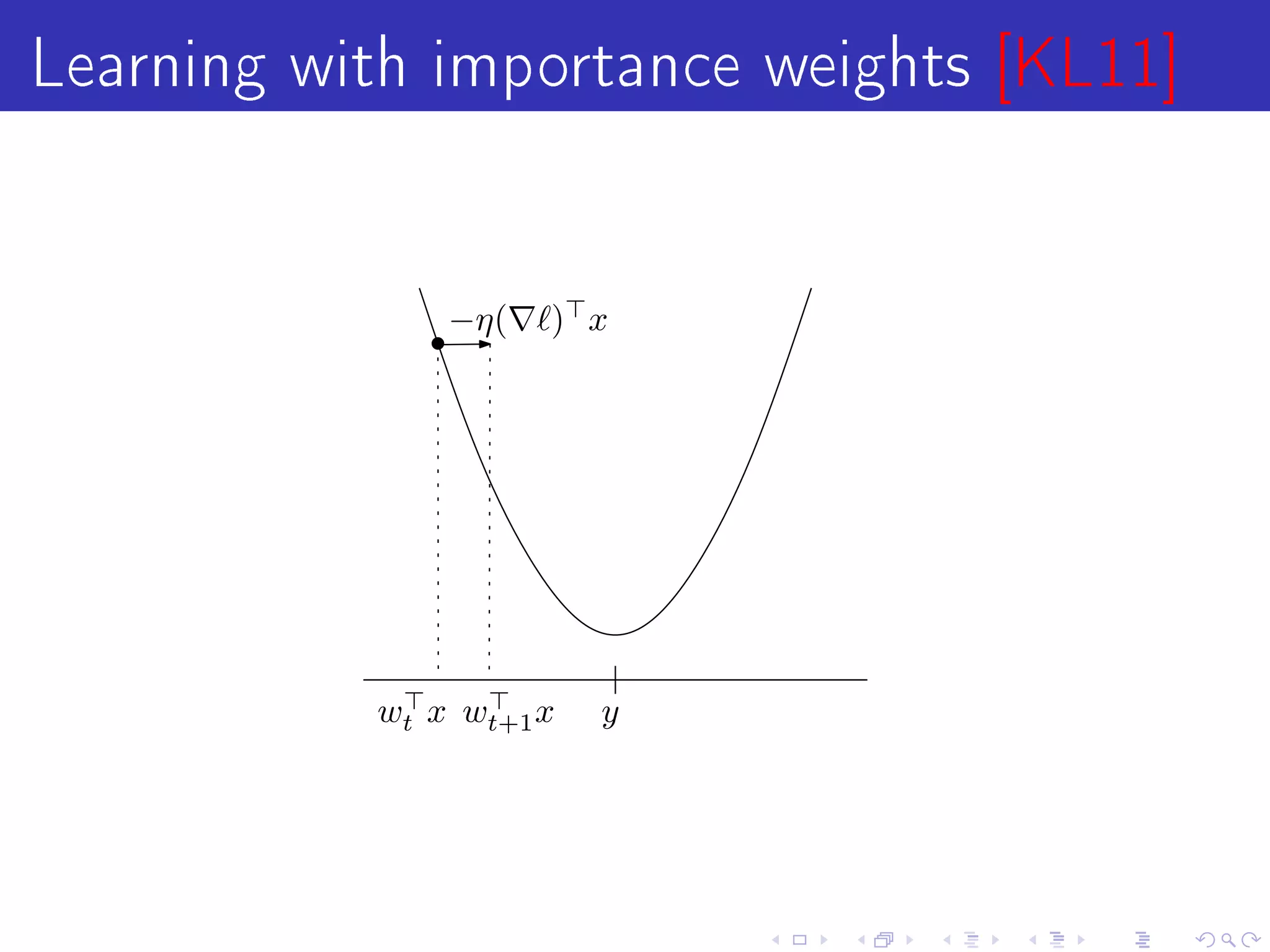 Learning with importance weights [KL11]

               −η(   ) x




           wt x wt+1 x   y
 
