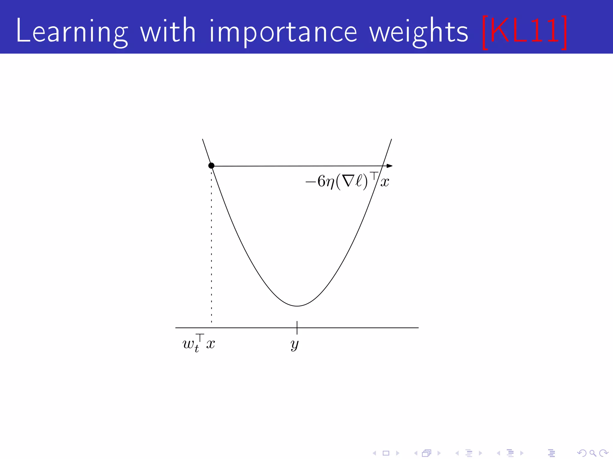 Learning with importance weights [KL11]

                       −6η(   ) x




           wt x    y
 