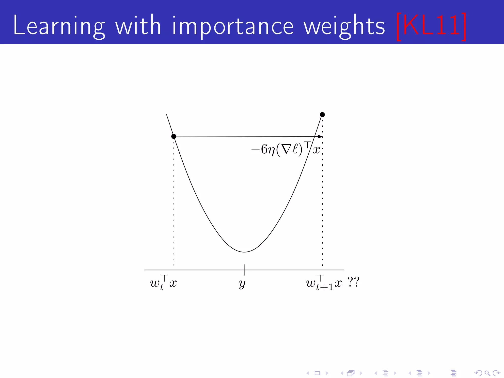 Learning with importance weights [KL11]

                       −6η(   ) x




           wt x    y           wt+1 x ??
 